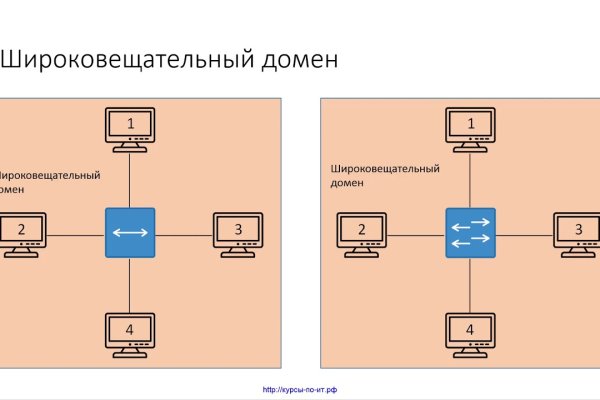 Мега ссылка клирнет